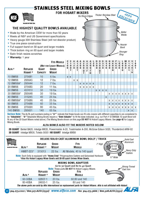 S/S 80 QT BOWL - NO SUPPORT RING (TOP SIDE-cityfoodequipment.com